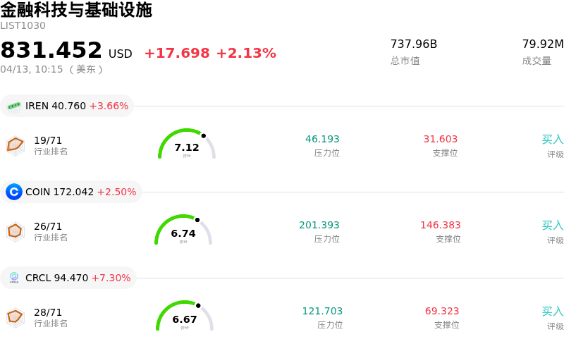 金融科技与基础设施