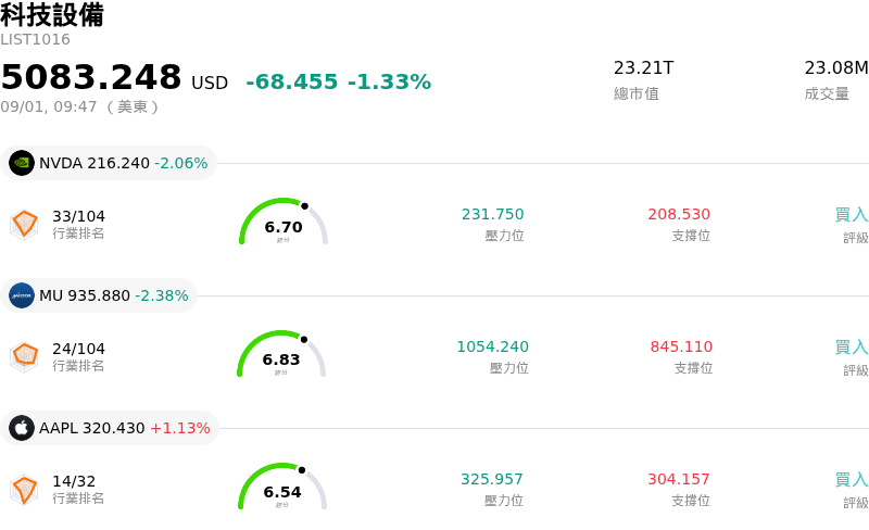 科技設備