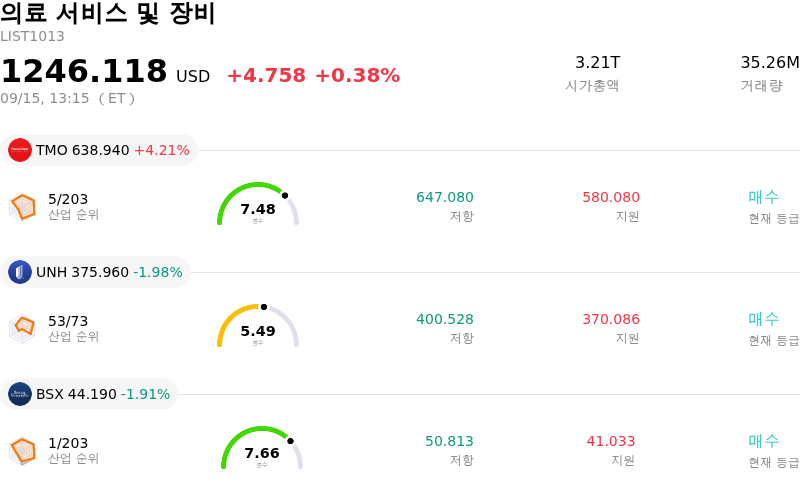 의료 서비스 및 장비