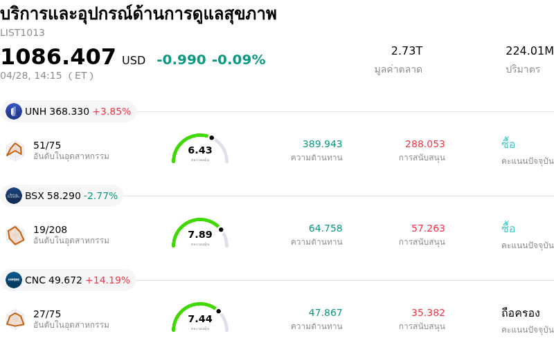 บริการและอุปกรณ์ด้านการดูแลสุขภาพ