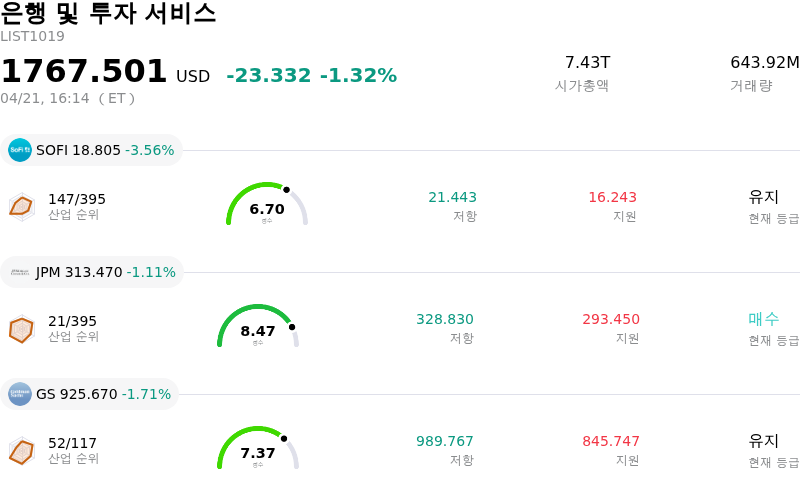 은행 및 투자 서비스