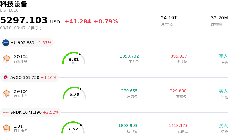 科技设备
