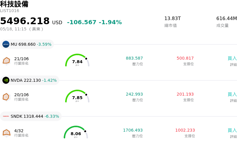 科技設備