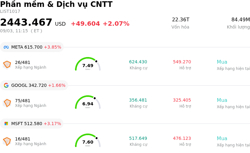 Phần mềm & Dịch vụ CNTT