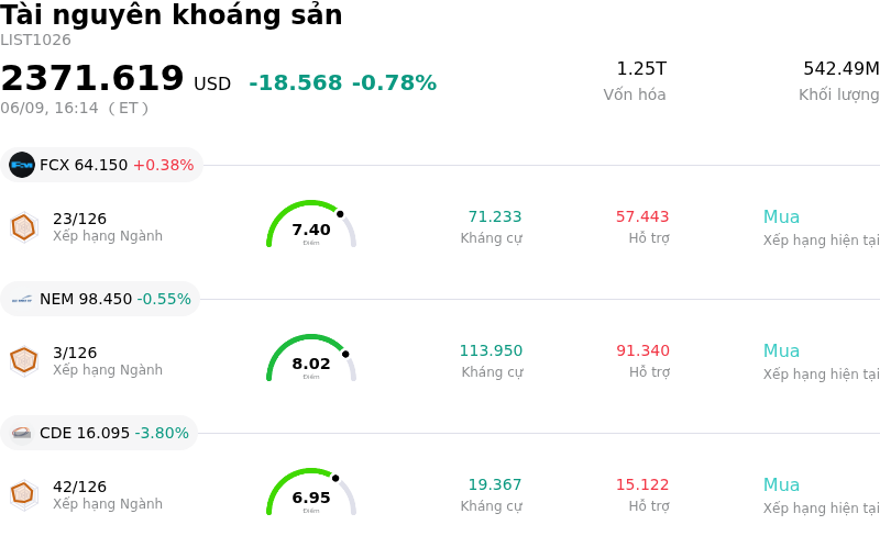 Tài nguyên khoáng sản