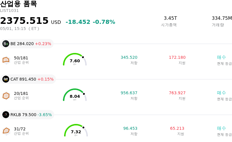산업용 품목