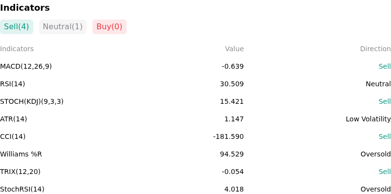 IndicatorAnalysis