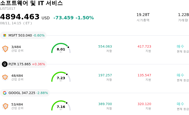 소프트웨어 및 IT 서비스