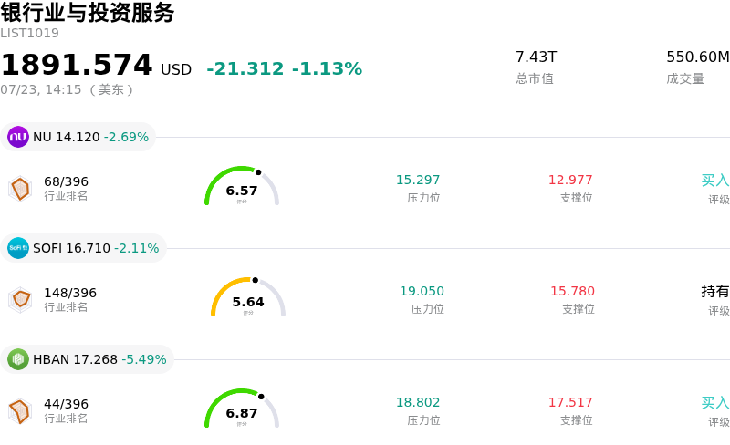 银行业与投资服务