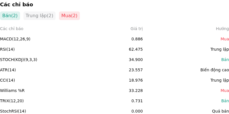 IndicatorAnalysis