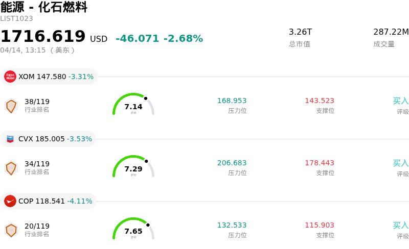 能源 - 化石燃料