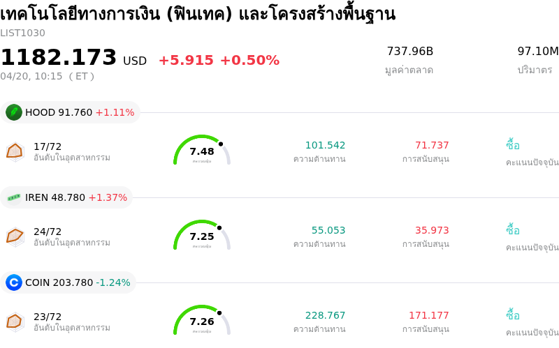 เทคโนโลยีทางการเงิน (ฟินเทค) และโครงสร้างพื้นฐาน