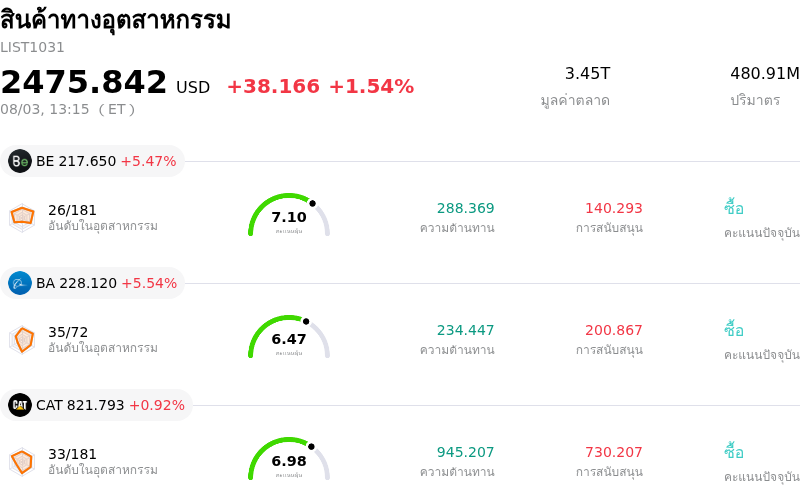 สินค้าทางอุตสาหกรรม