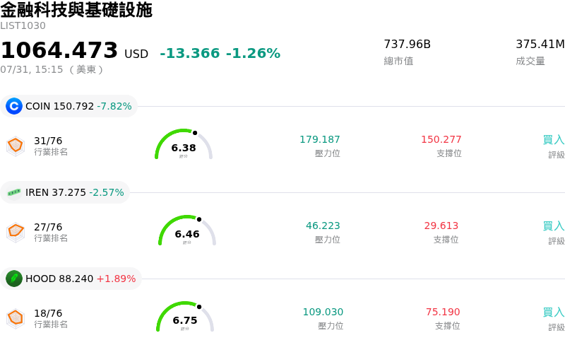 金融科技與基礎設施