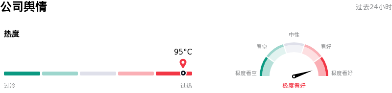 博通公司舆情