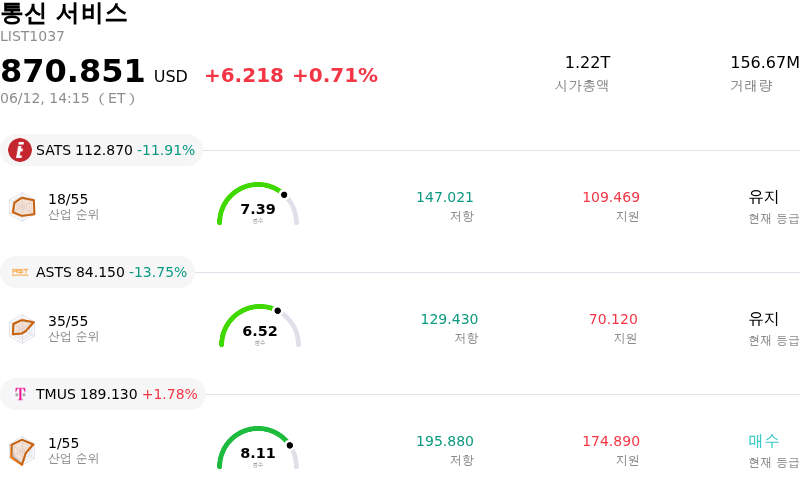 통신 서비스