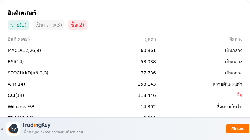 IndicatorAnalysis