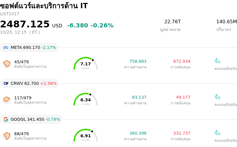 ซอฟต์แวร์และบริการด้าน IT