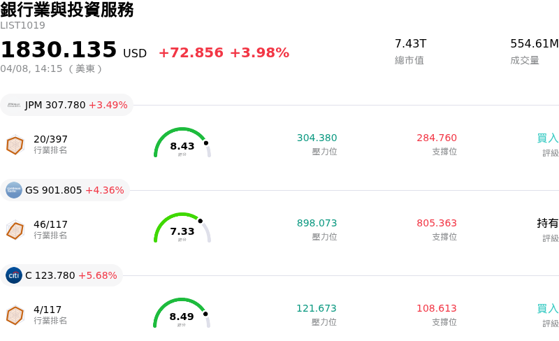銀行業與投資服務