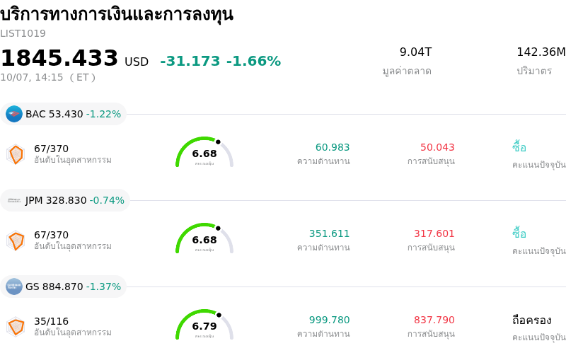 บริการทางการเงินและการลงทุน