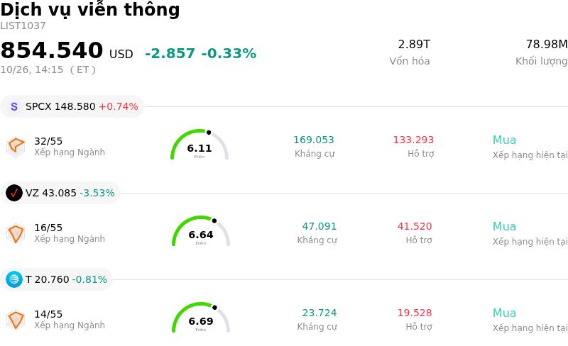 Dịch vụ viễn thông