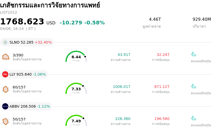 เภสัชกรรมและการวิจัยทางการแพทย์