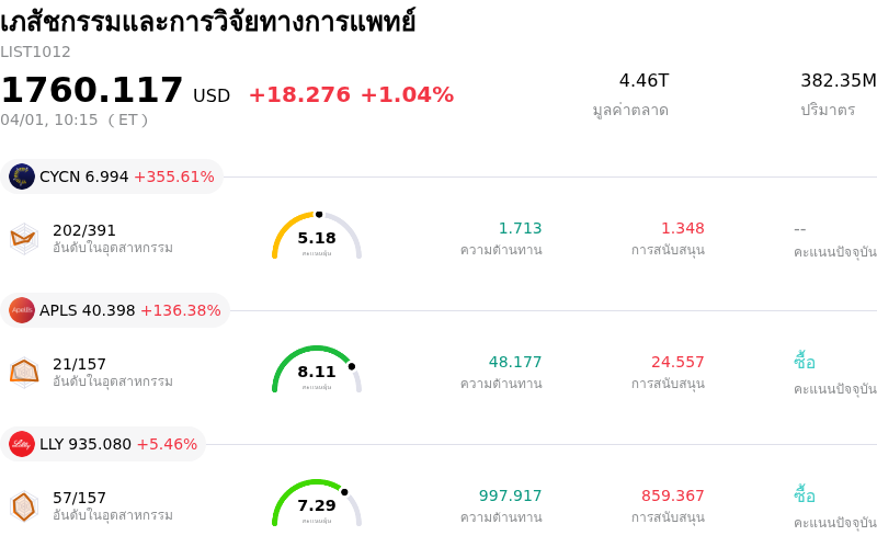 เภสัชกรรมและการวิจัยทางการแพทย์