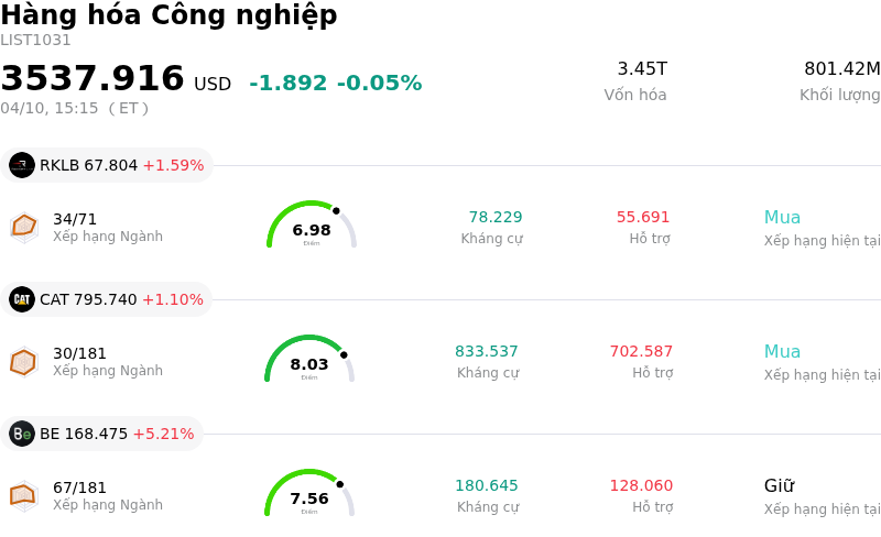 Hàng hóa Công nghiệp