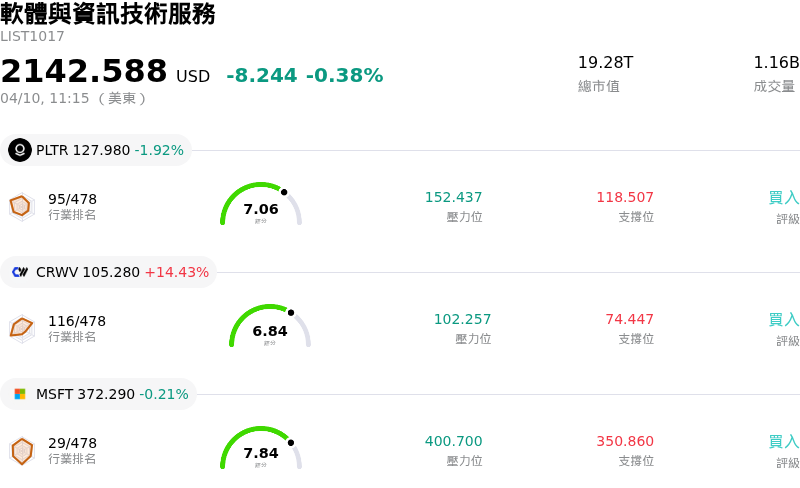 軟體與資訊技術服務