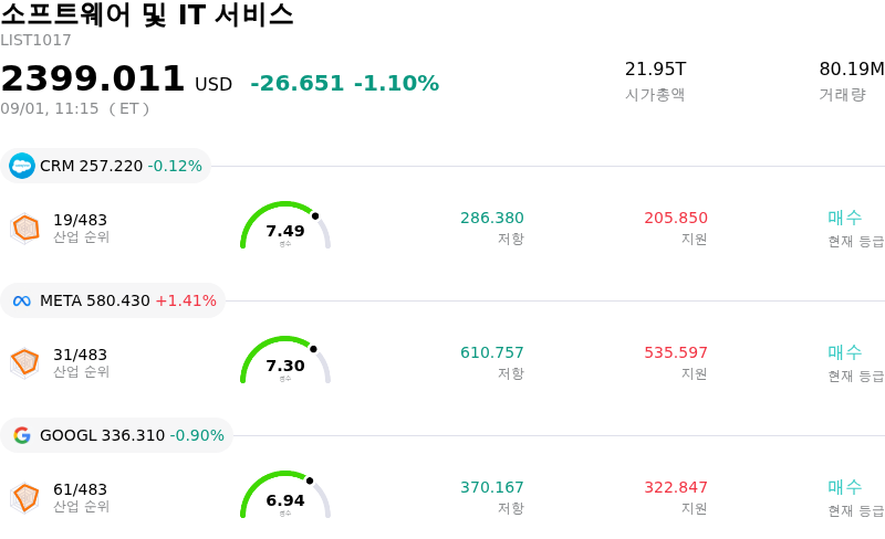 소프트웨어 및 IT 서비스