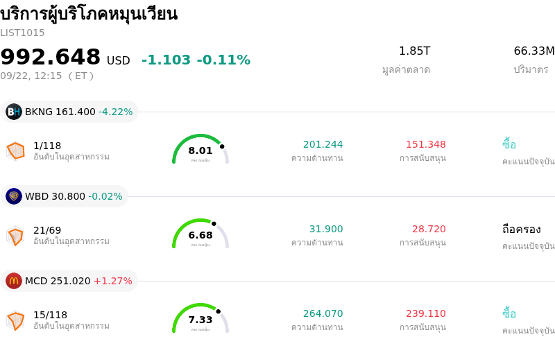 บริการผู้บริโภคหมุนเวียน