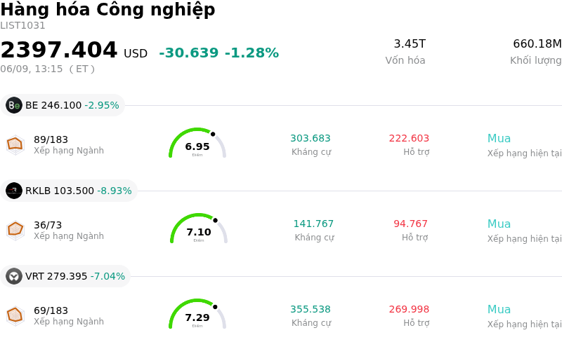 Hàng hóa Công nghiệp