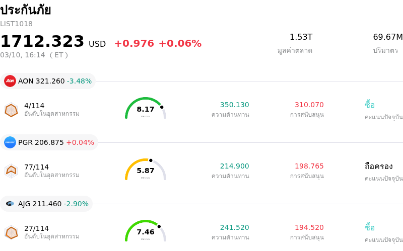 ประกันภัย
