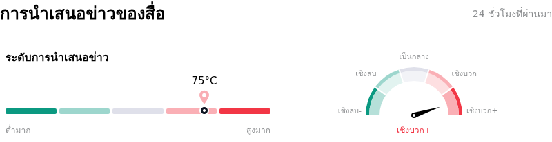 Moderna Incการนำเสนอข่าวของสื่อ