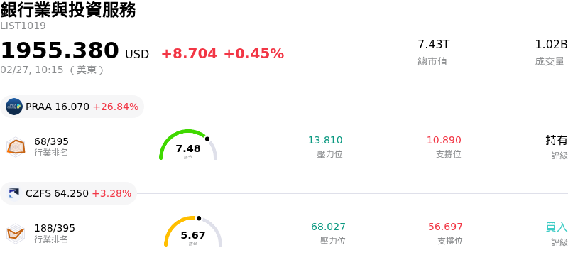 銀行業與投資服務