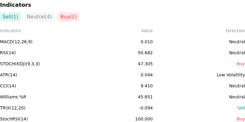 IndicatorAnalysis