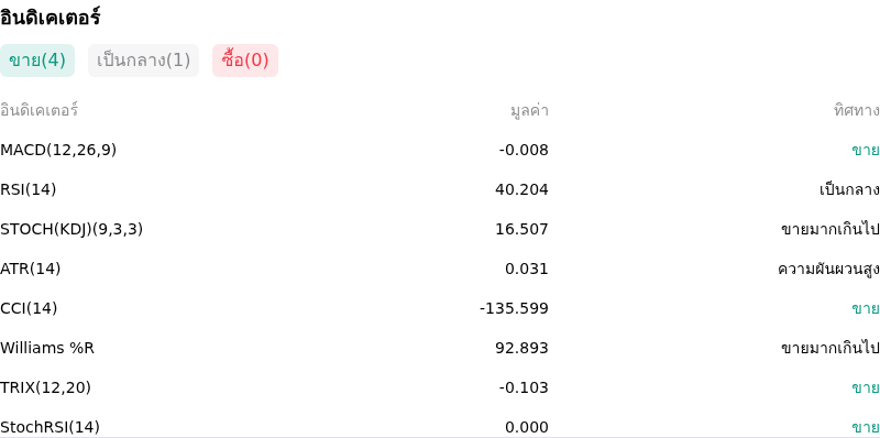 IndicatorAnalysis