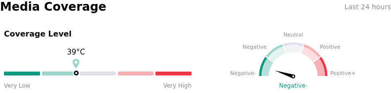 SentimentAnalysis