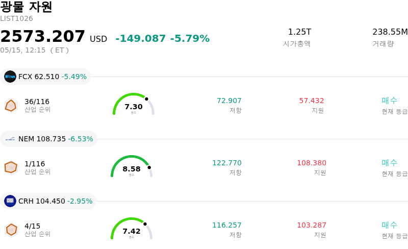 광물 자원