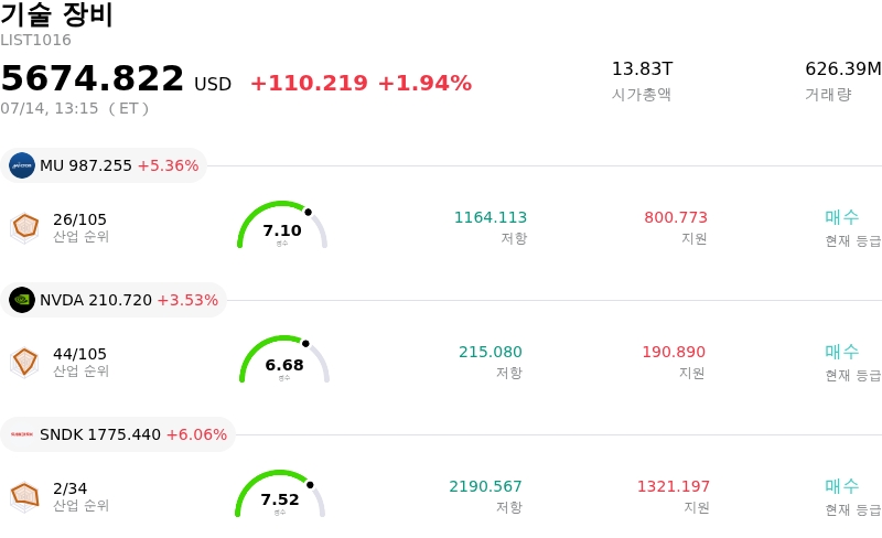 기술 장비
