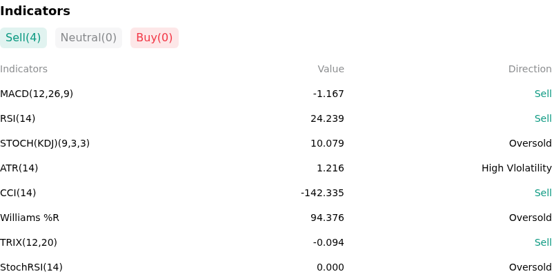 IndicatorAnalysis