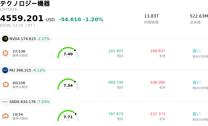 テクノロジー機器