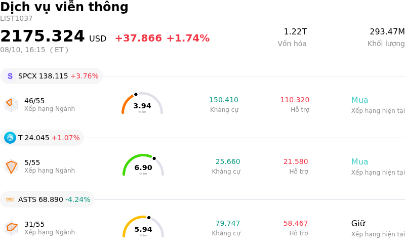 Dịch vụ viễn thông