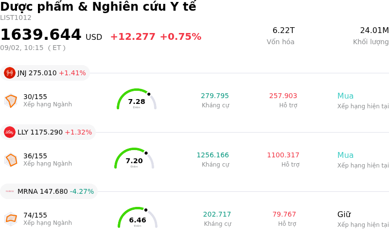 Dược phẩm & Nghiên cứu Y tế
