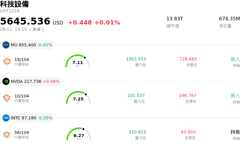科技設備