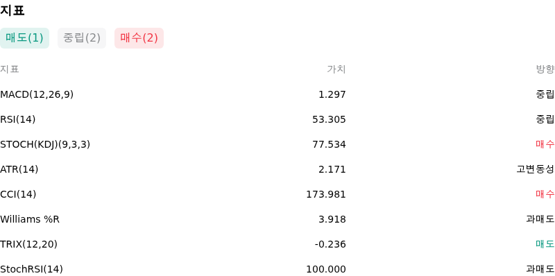 IndicatorAnalysis