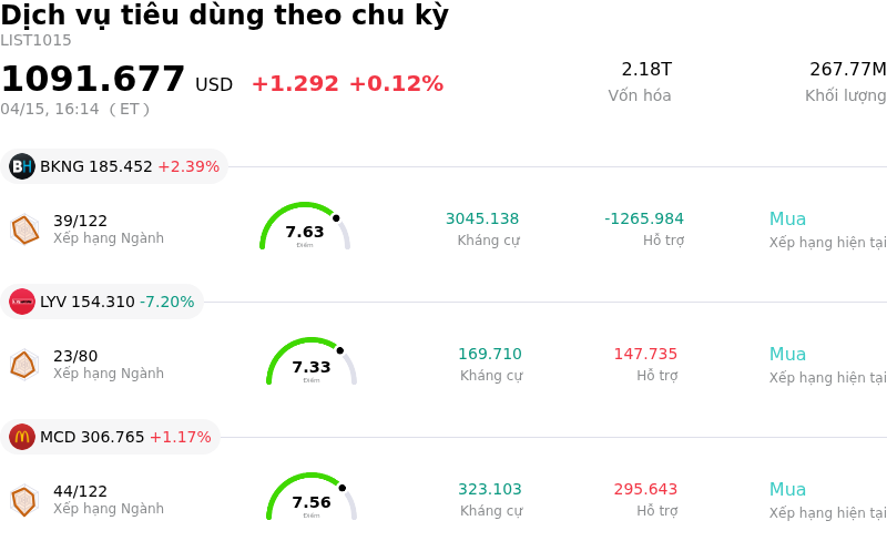 Dịch vụ tiêu dùng theo chu kỳ