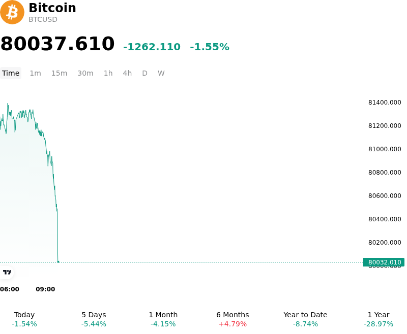 Bitcoin (BTCUSD) Volatilität am 29. Okt. verschärft: Was Sie wissen müssen