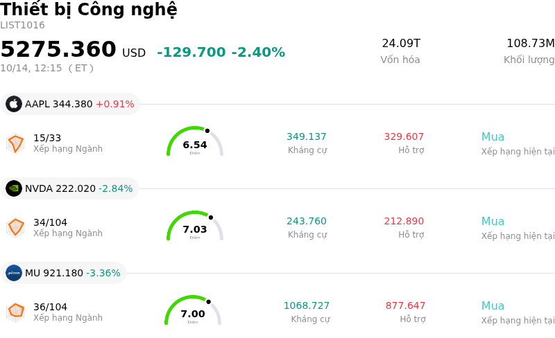 Thiết bị Công nghệ
