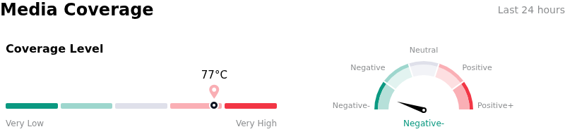 SentimentAnalysis